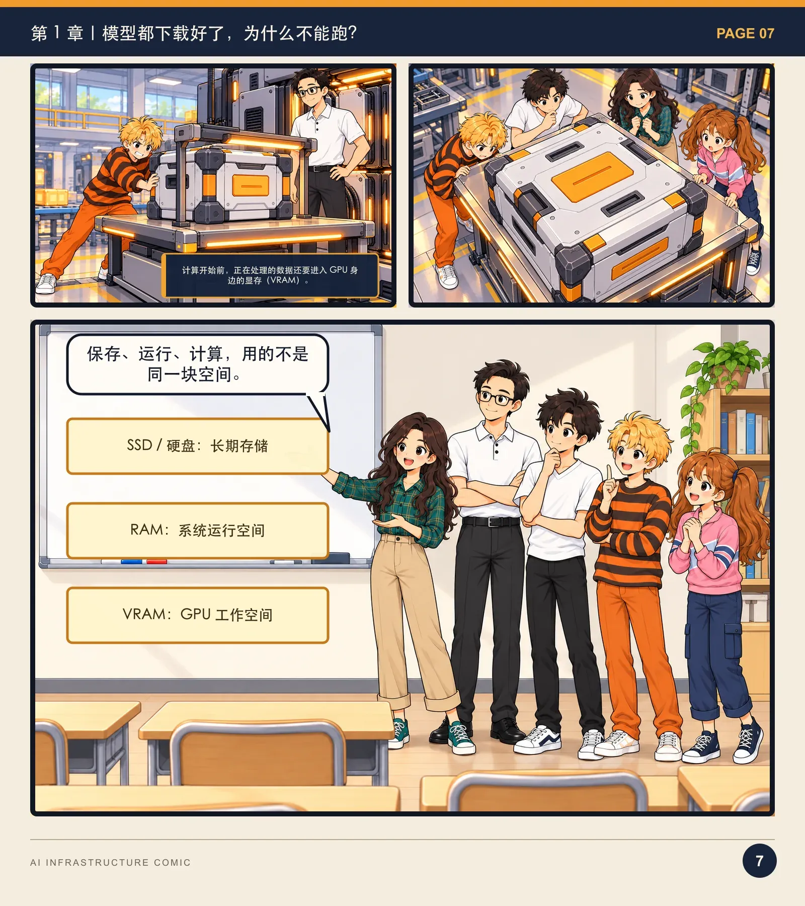 模型为什么跑不起来？——漫画读懂 AI Infra · 第 7 页