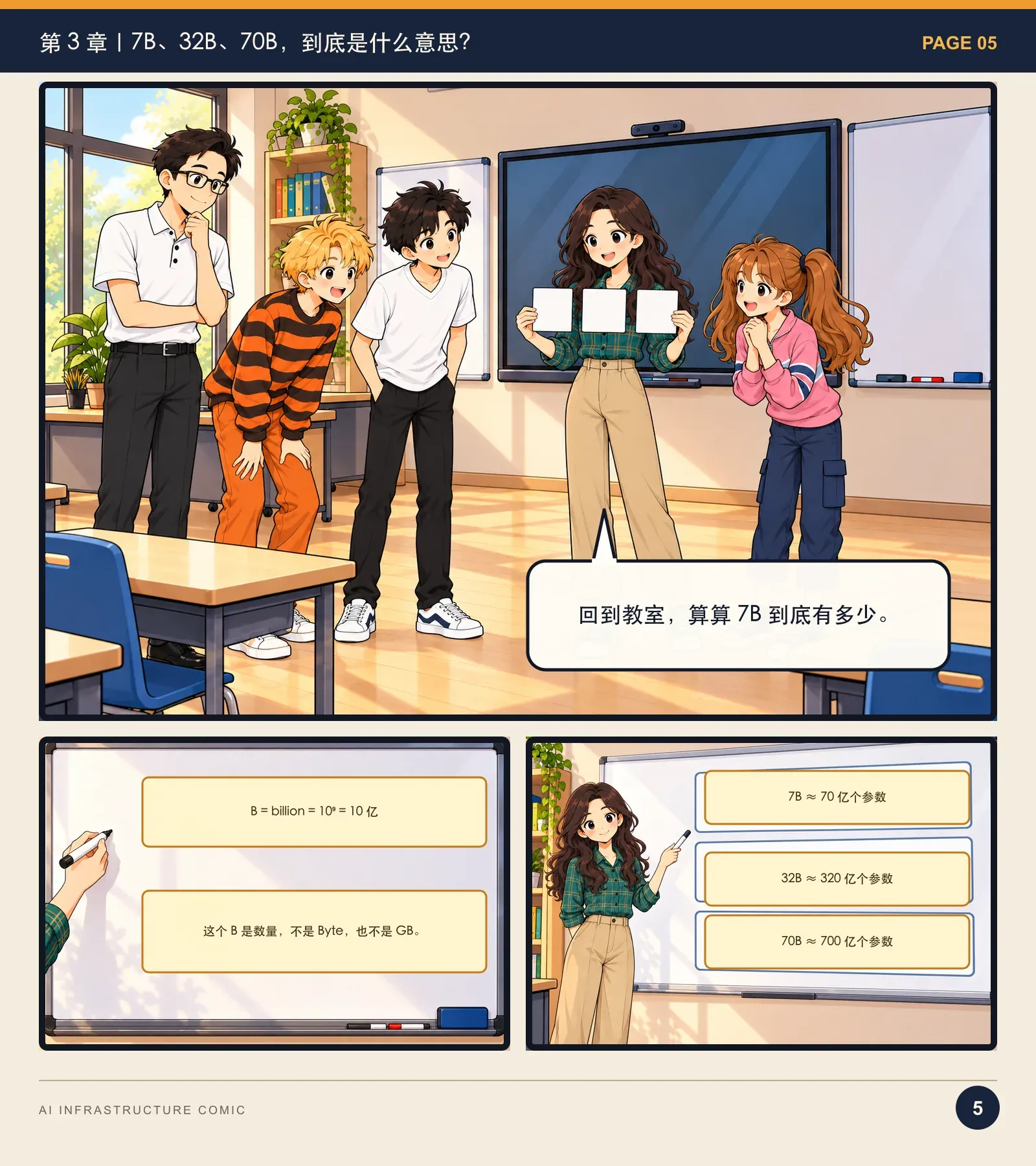 模型为什么跑不起来？——漫画读懂 AI Infra · 第 5 页