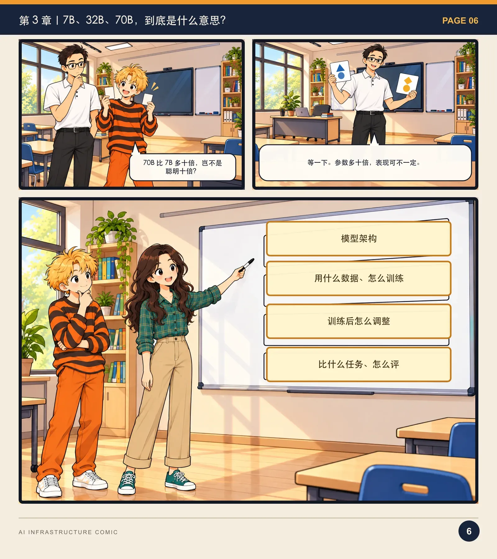 模型为什么跑不起来？——漫画读懂 AI Infra · 第 6 页