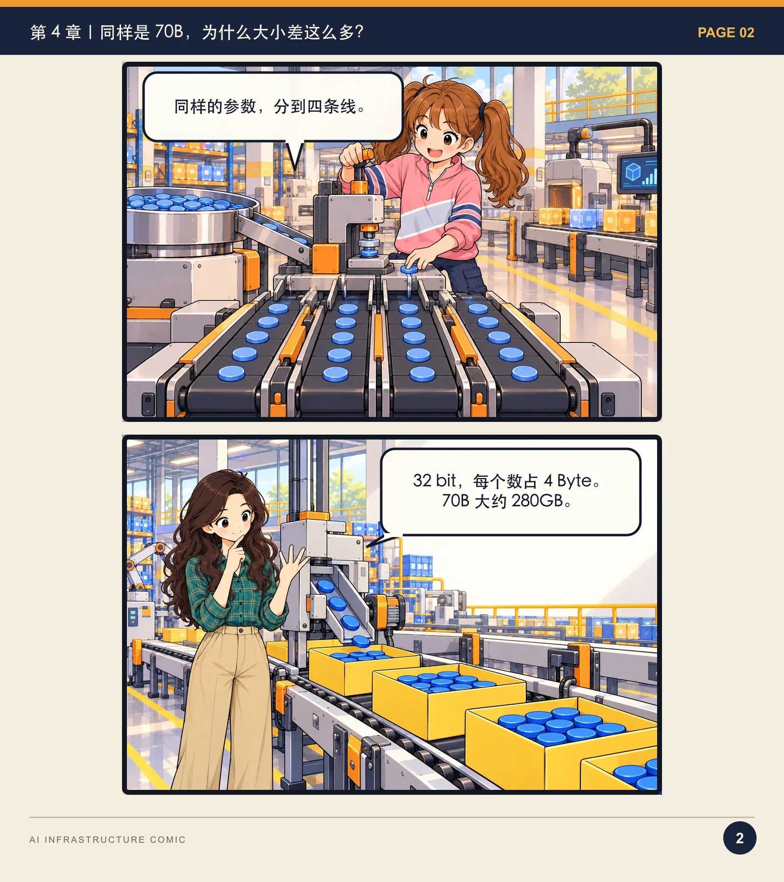 模型为什么跑不起来？——漫画读懂 AI Infra · 第 2 页